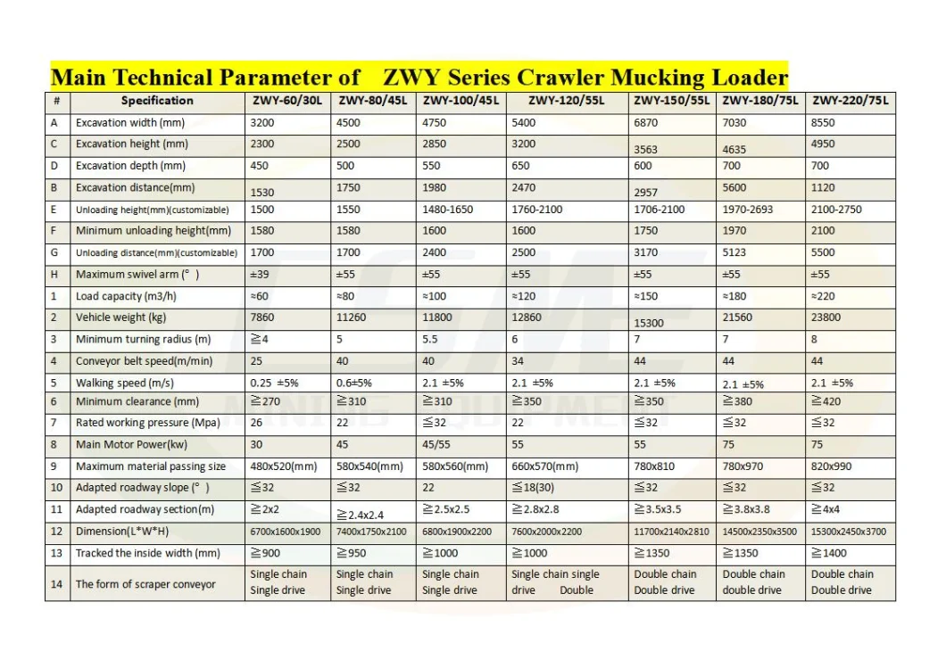 Mining Mucking Loader, Medium Size Mucking Loader, Mucking Machine