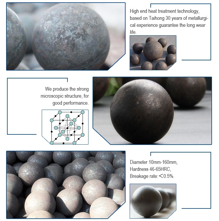 10mm-150mm Grinding Forged Steel Media Ball and Casting Steel Media Ball for Mining and Cement Plant